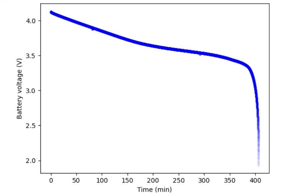 Battery test chart