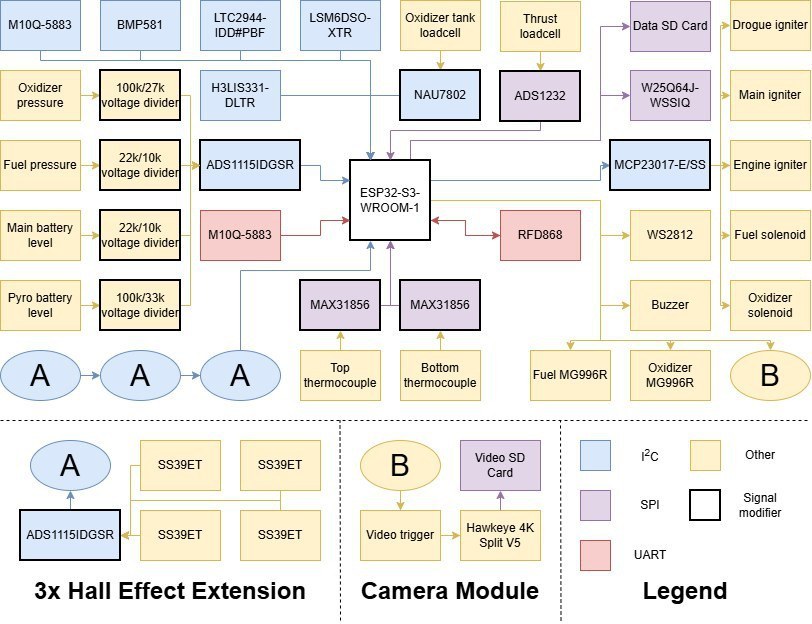 Hall sensor diagram